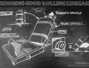 Choosing good rolling luggage2