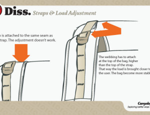 dig-strapsloads