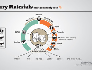 Carry Materials-1 660