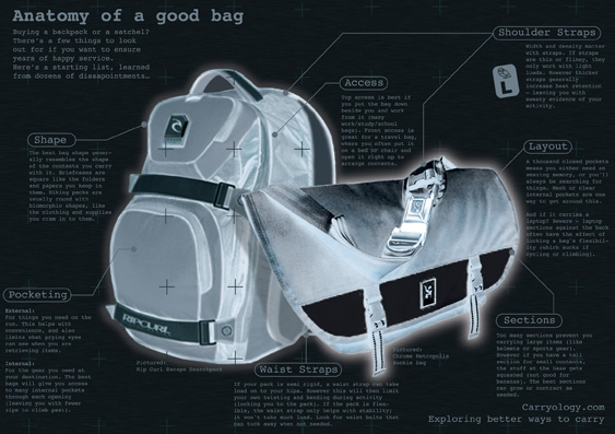 Anatomy of a good bag