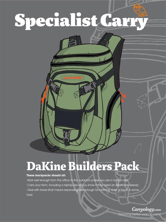 A quick review of the Dakine Builders Pack for Mountain Bikers