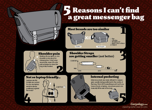 5 Reasons I can&#8217;t find a great messenger bag