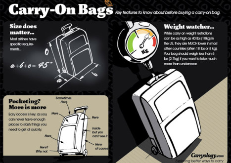 Choosing a good carry on bag for luggage