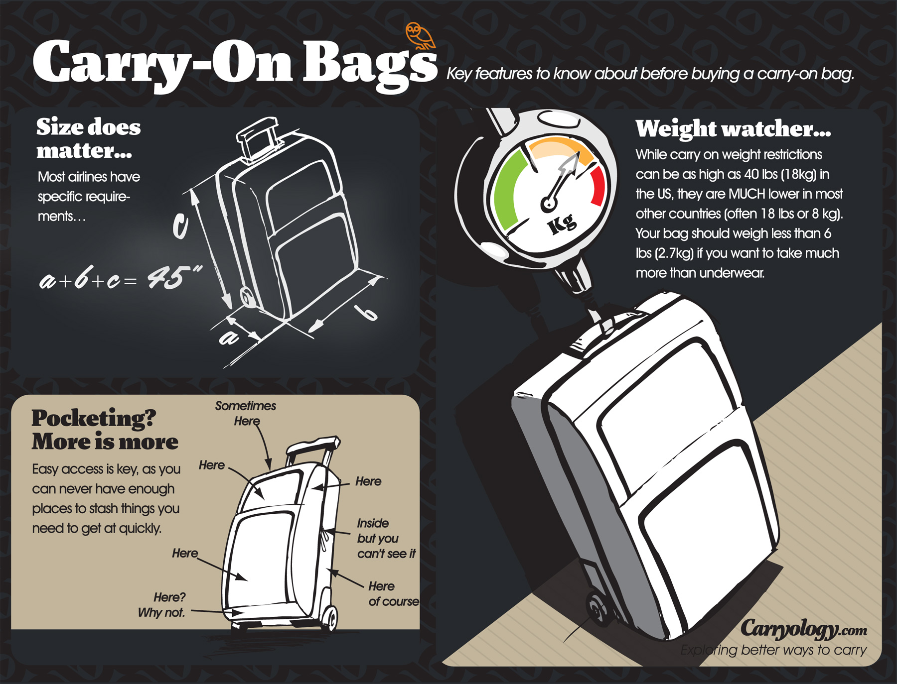 The Definitive Guide to Carry-on bags and Personal Items