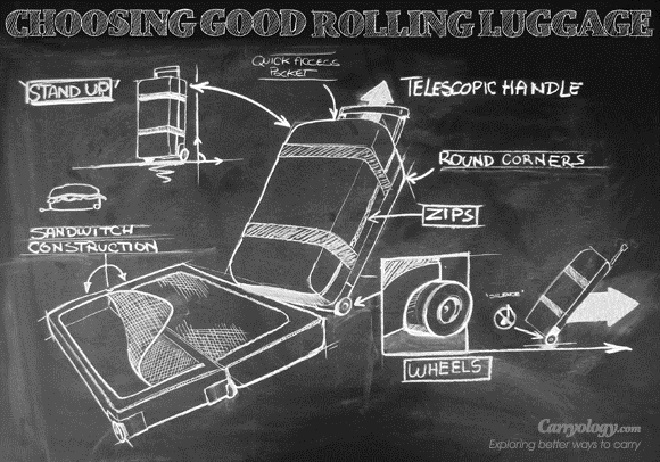 Choosing-good-rolling-luggage2 (660x462)