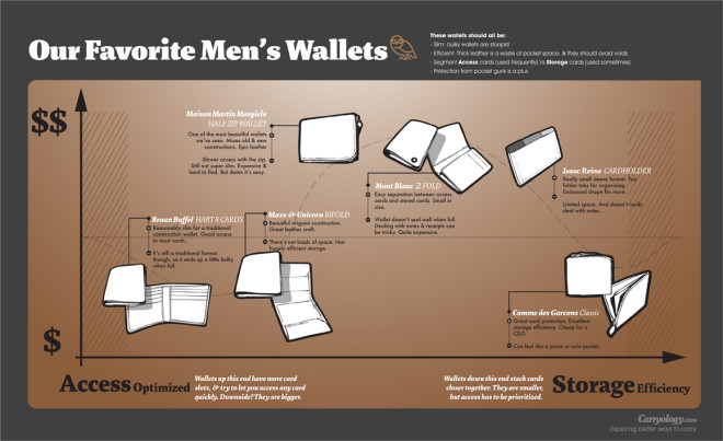 FavouriteMenWallets