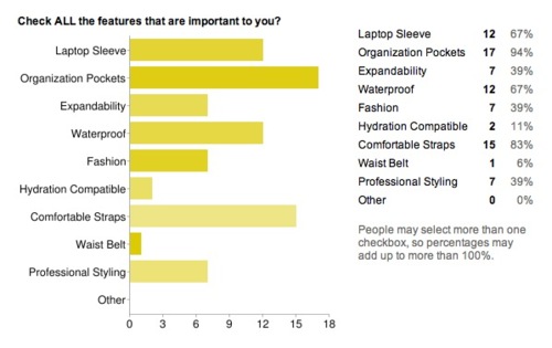 A Carry Survey | Matt Grandin