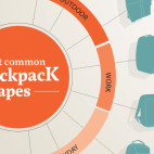 Backpack Shapes &#038; Functions