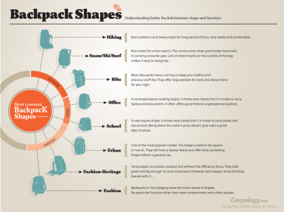Backpack Shapes &#038; Functions