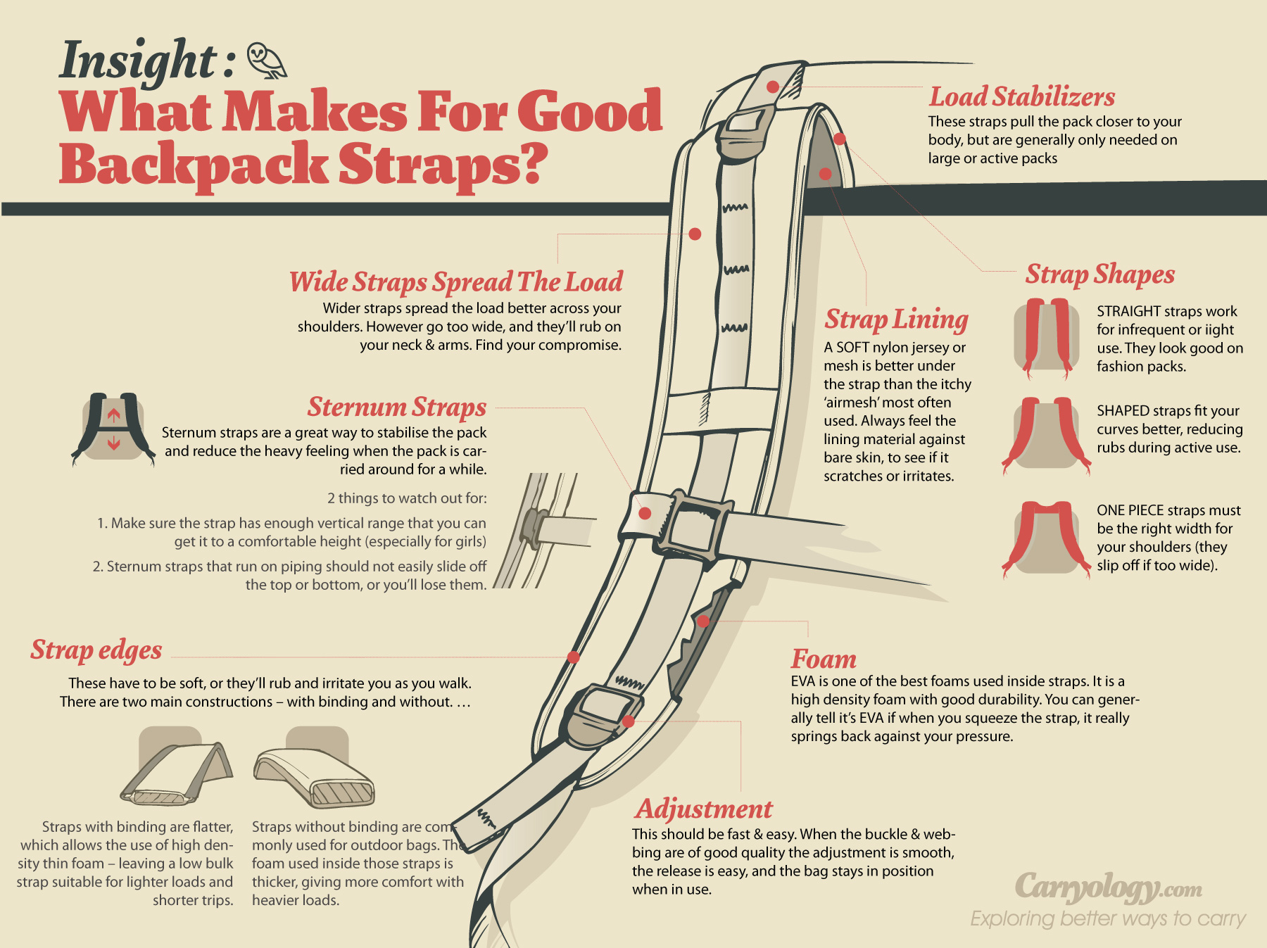 springs backpack straps