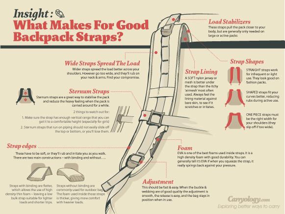 Build Your Bag Straps