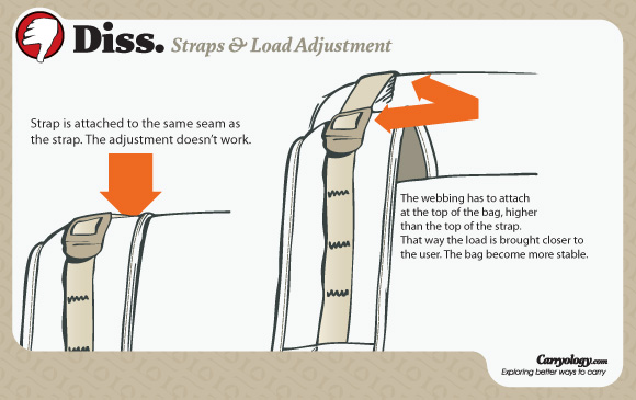 Dig or Diss | Strap &#038; Load Adjustment