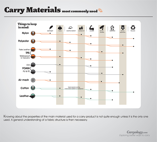 Carry Materials II