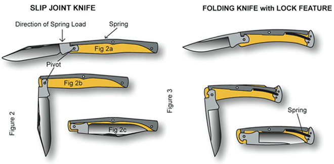 EDC Pocket Knives Intro 14