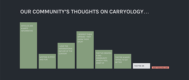 2015_Carry_Infograph-Community-Thoughts
