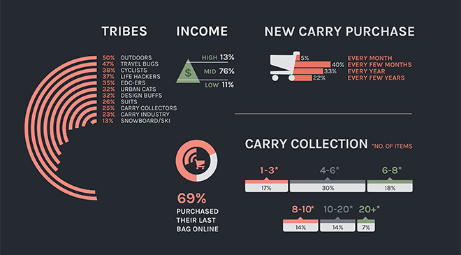 2015_Carry_Infograph-Tribes