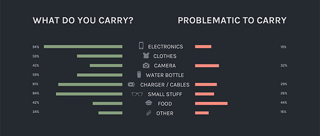 2015_Carry_Infograph-What-To-Carry