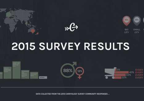 Carryology Survey