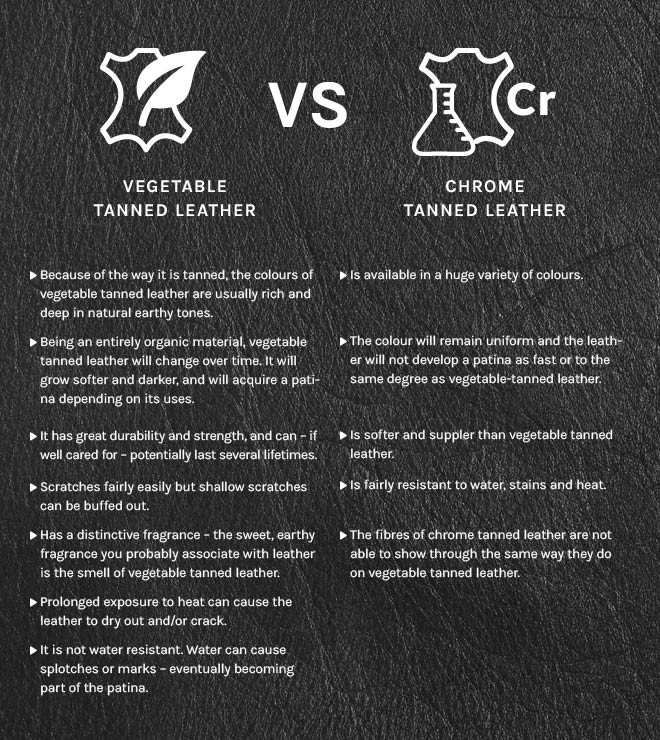 Chrome vs Vegetable Tanned Leather Carryology
