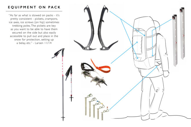 Granite Gear Eric Larsen Rolwalig Backpack Attachment Points