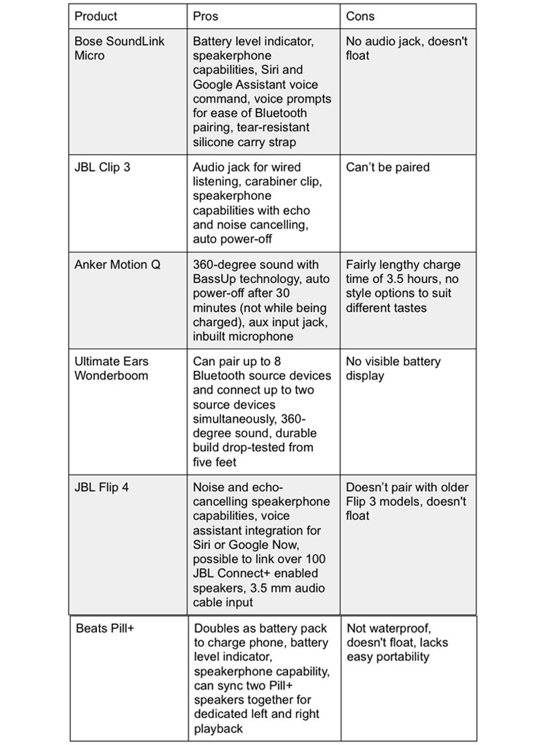 portable-bluetooth-travel-speakers-comparison