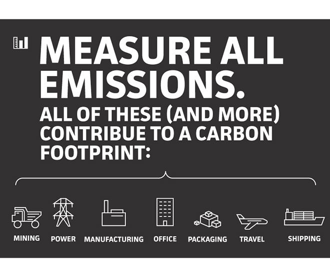 Climate Neutral Certified