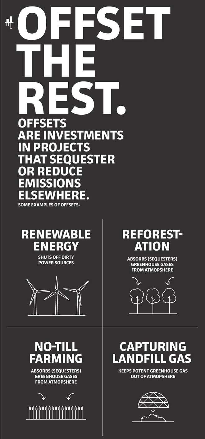 Climate Neutral Certified