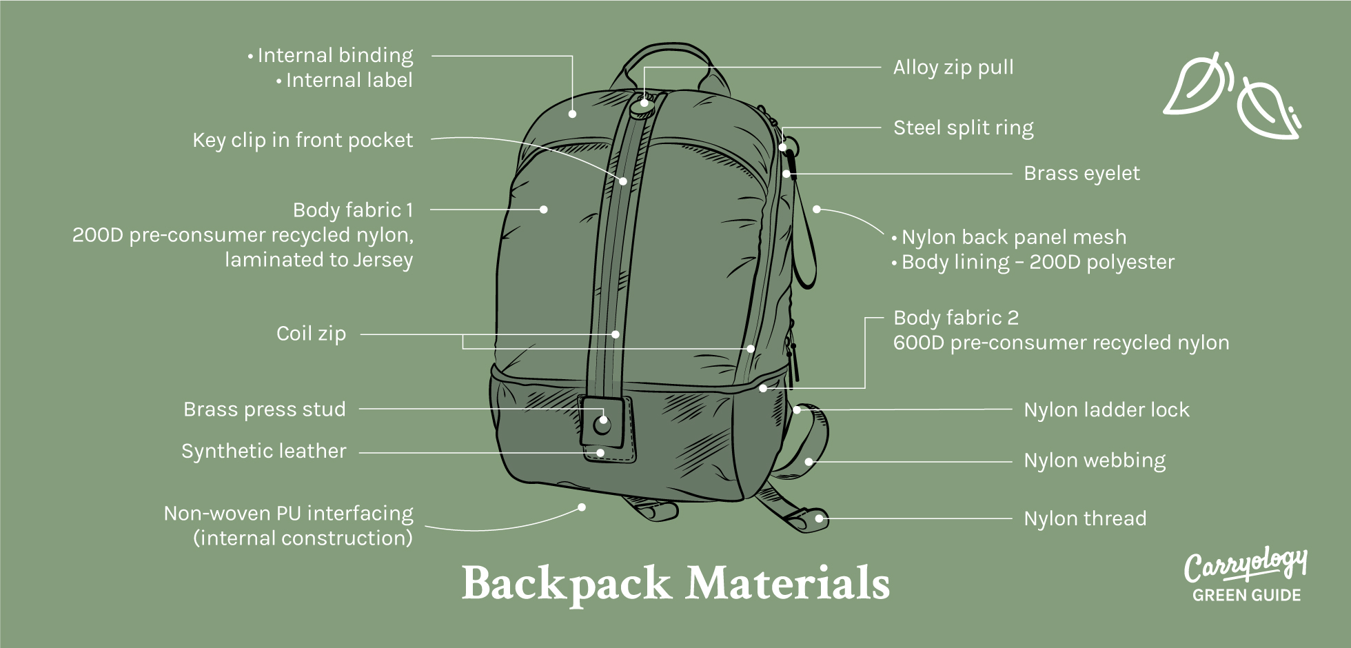 is my backpack sustainable?