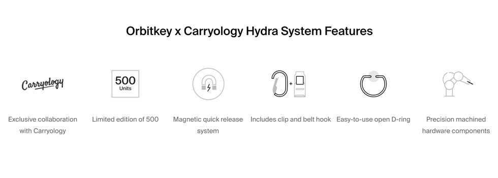 ORBITKEY X CARRYOLOGY ICONS