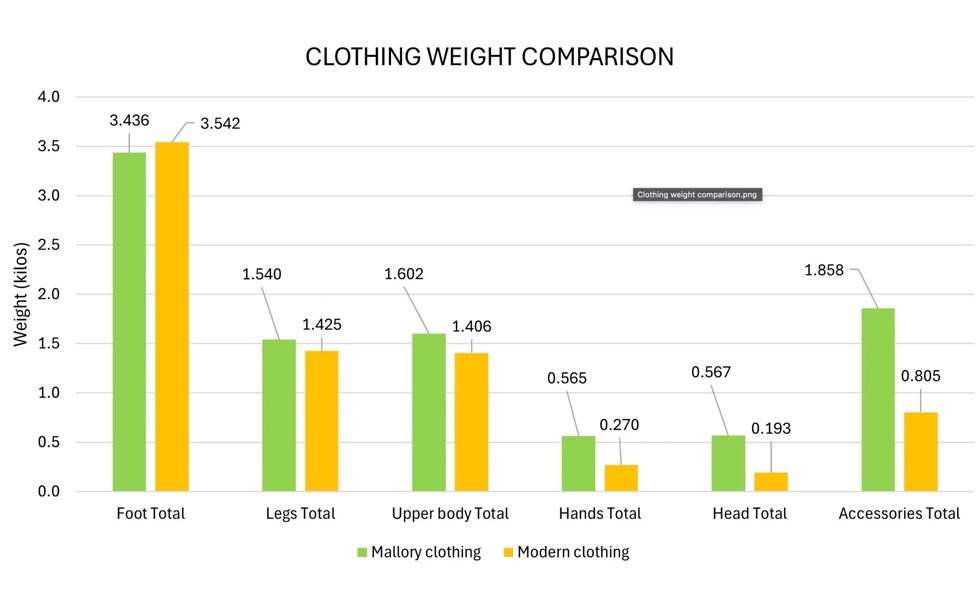 How the Turner Twins Are Mythbusting Modern Gear