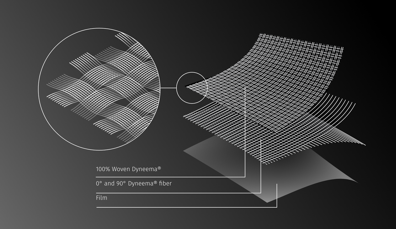 The Fascinating History and Science Behind Backpack Textiles