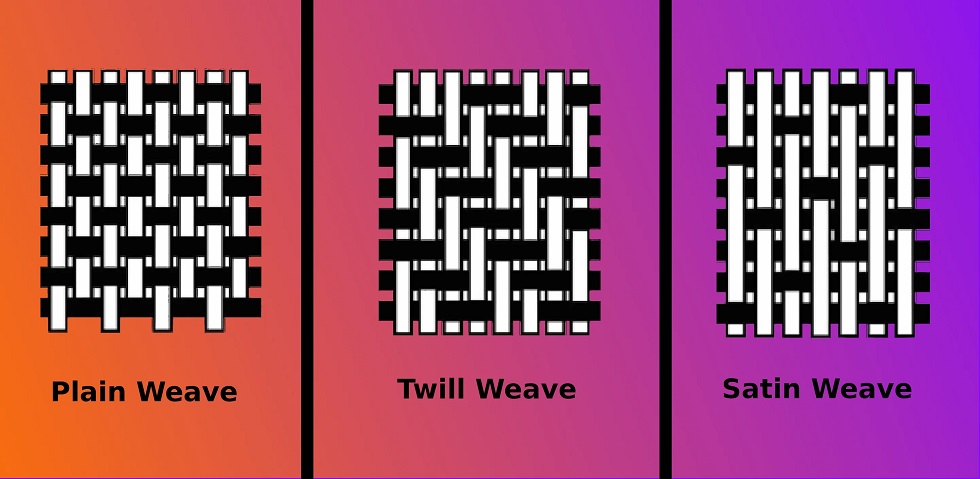 Warp & Weft: A Primer on Weaves 