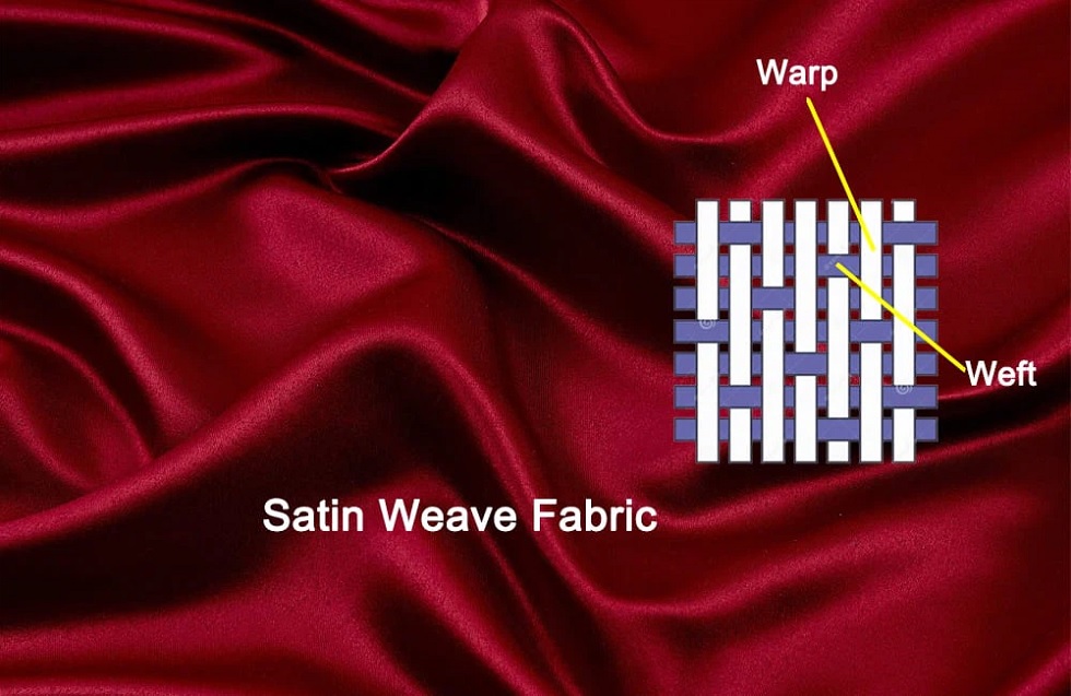 Warp & Weft: A Primer on Weaves 