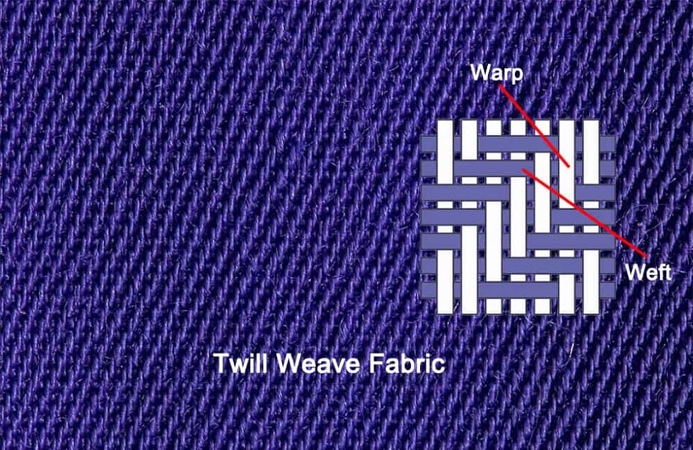 Warp & Weft: A Primer on Weaves 
