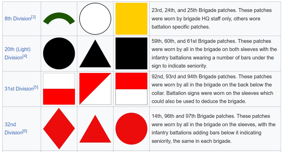 British Army battle patches