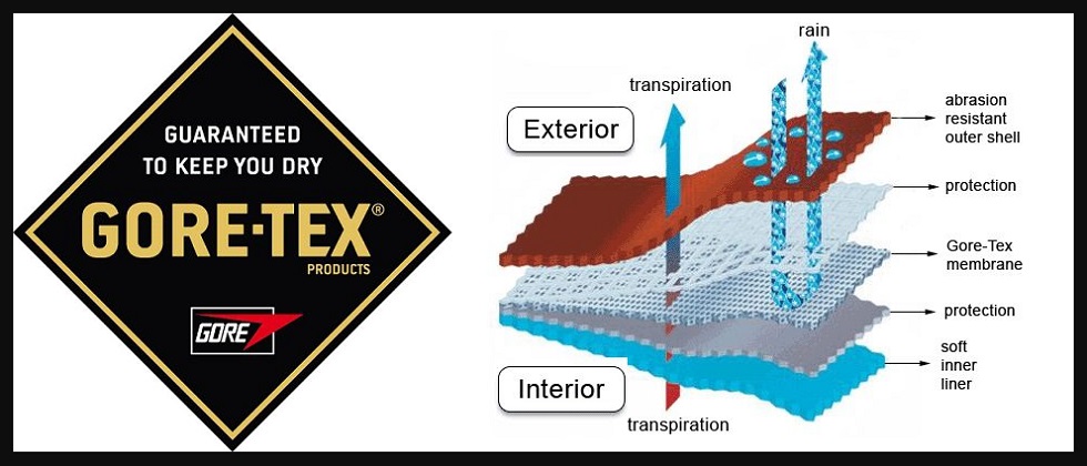 GORE-TEX