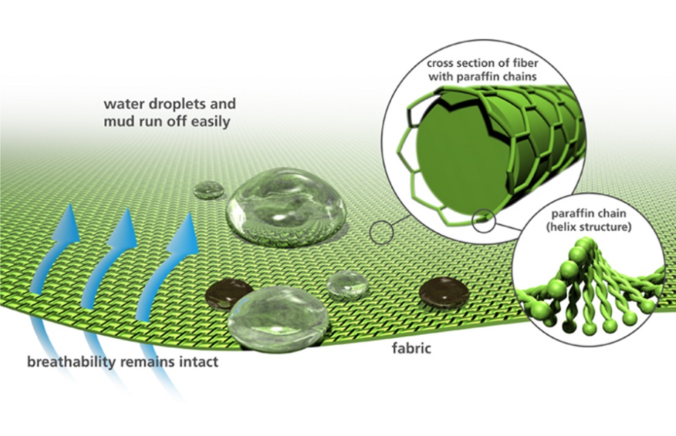 Schoeller® ecorepel®